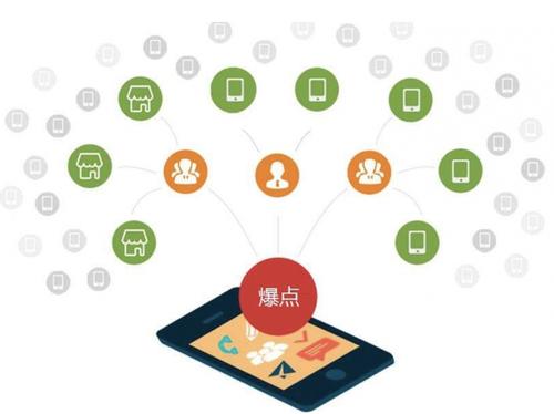 尉犁为什么越来越多的企业通过软文营销来引流